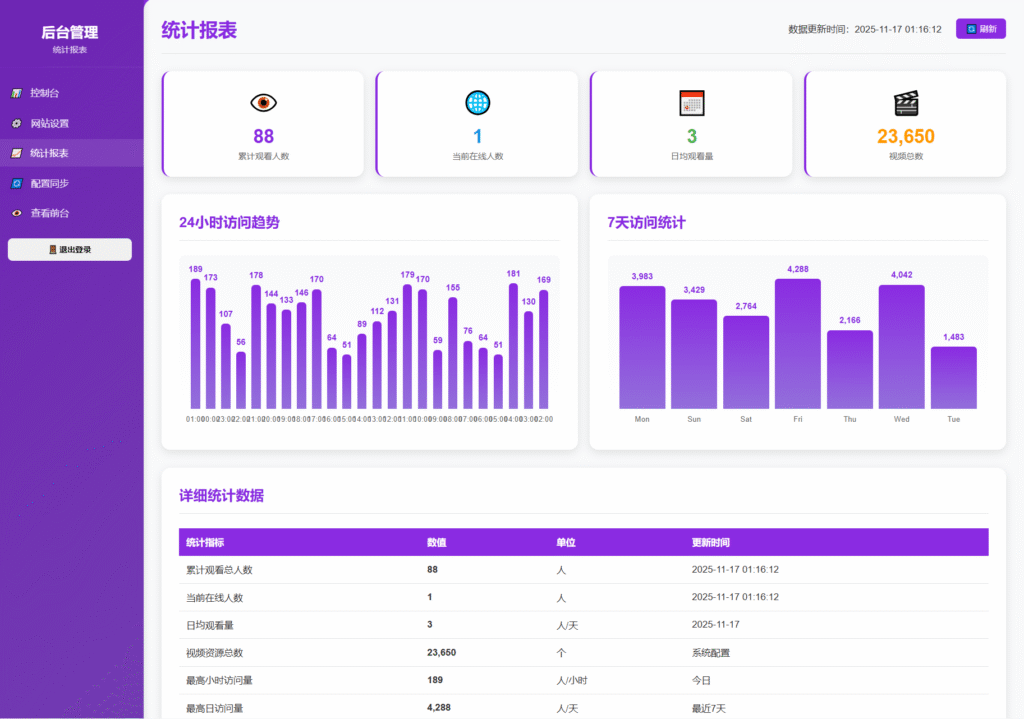 图片[4]-2025最新全网美女热舞视频数据 | 2w+部本地资源自带接口 | 秒播不卡顿稳定运行-呆头蛙