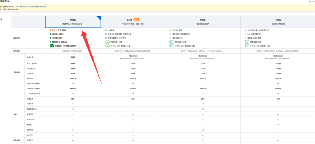 图片[2]-阿里云CDN免费白嫖至2050年活动-呆头蛙